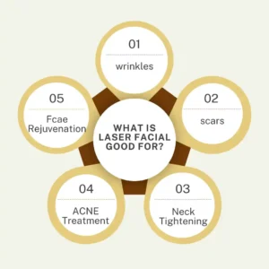 facial and laser treatment